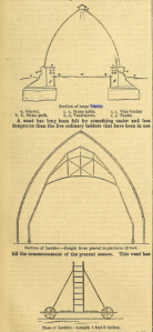 The vinery at Chiswick from The Jouranl of Horticulture, 9th November 1871