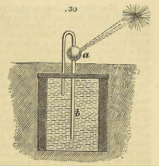 A concentrstor from The Gardeners Magazine, Novemeber 1827